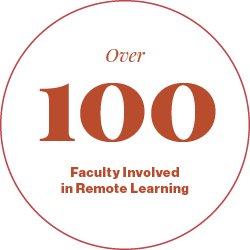 Over 100 faculty involved in remote learning