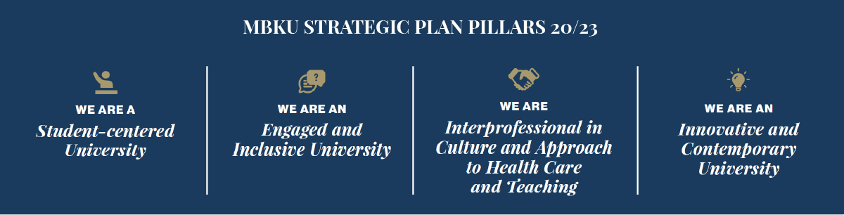 MBKU Strategic Plan Pillars 20/23