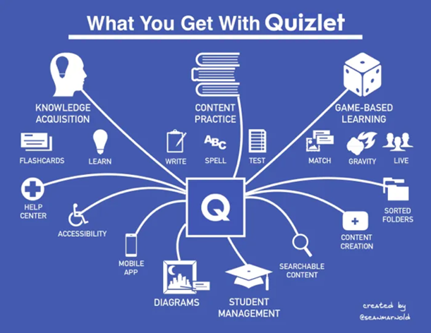 Screenshot of Quizlet